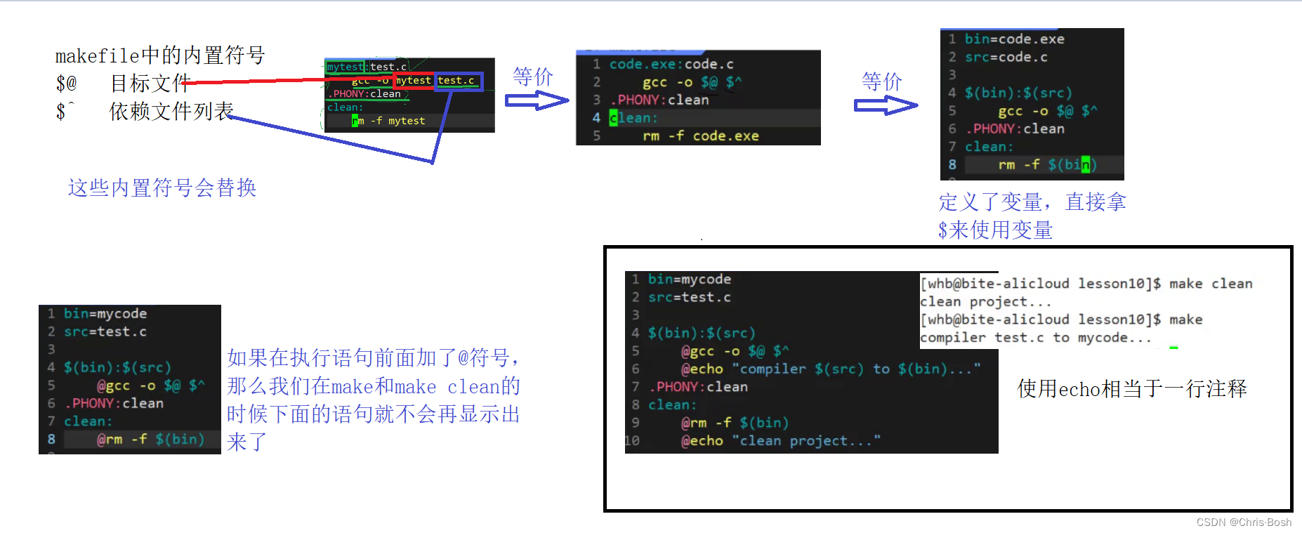 Linux初始相关配置