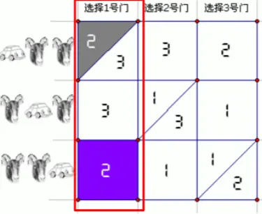 机器学习-04-分类算法-02贝叶斯算法