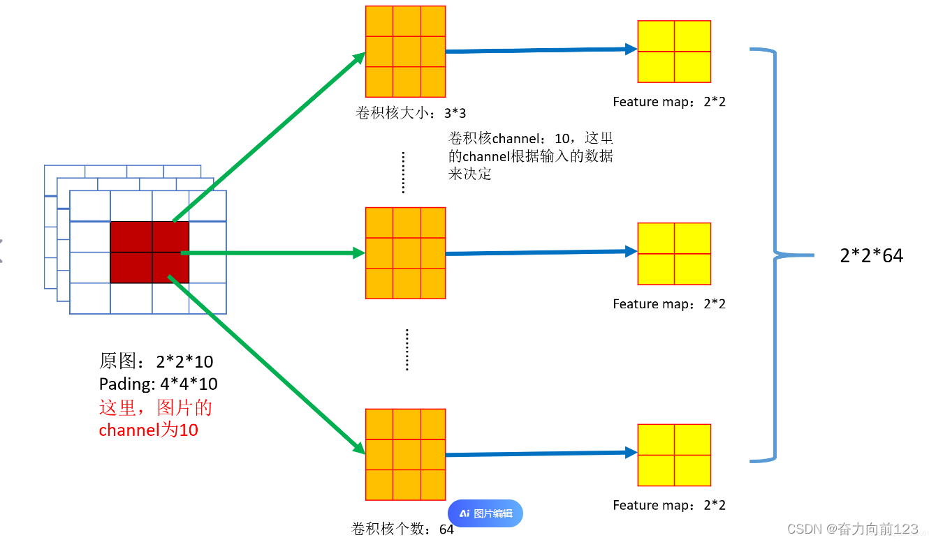 拥抱AI-图片学习中的卷积神经算法详解