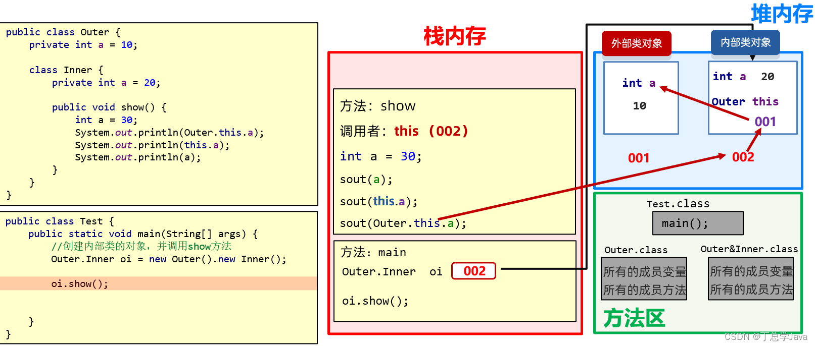 Java面向对象(抽象类,接口,内部类)