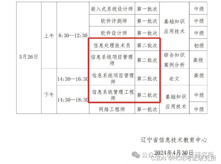 重大消息！软考高级论文单考，综合和案例连考