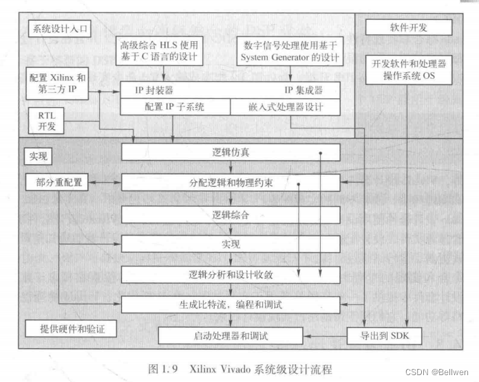 FPGA-ZYNQ-7000 SoC在嵌入式系统中的优势