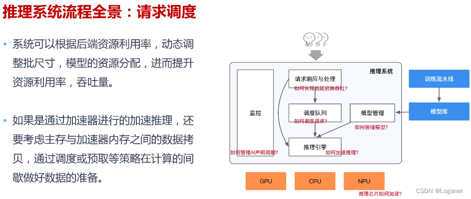 请求调度