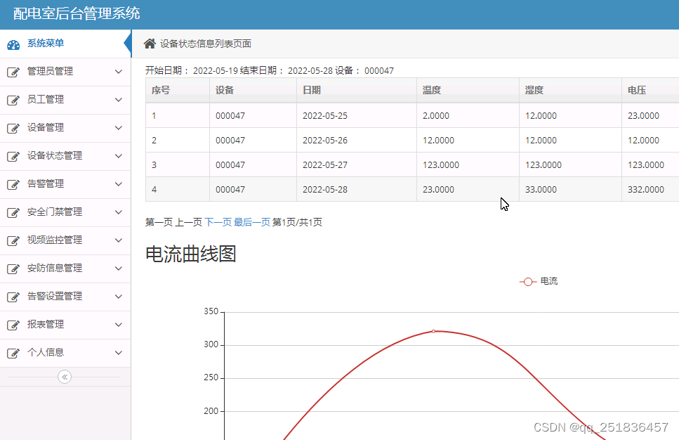 idea开发 java web 配电室后台管理系统bootstrap框架web结构java编程计算机网页