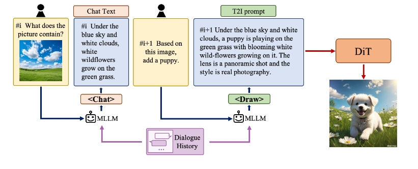 开源复刻apple 数学笔记；纯C++实现了ChatGLM系列模型；腾讯混元文生图模型发布新版本并开源训练代码