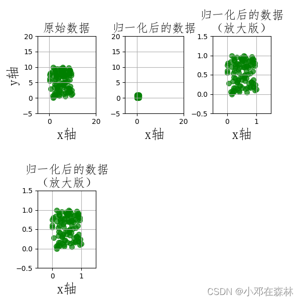 【Python数据可视化】matplotlib之设置子图：绘制子图、子图共享x轴坐标、调整子图间距、设置图片大小