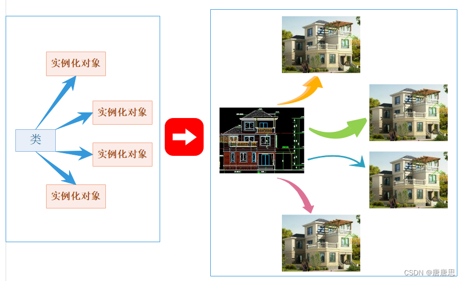 【类和对象】类的<span style='color:red;'>作用</span><span style='color:red;'>域</span> | 类的实例化 | 类对象模型 | <span style='color:red;'>this</span><span style='color:red;'>指针</span>