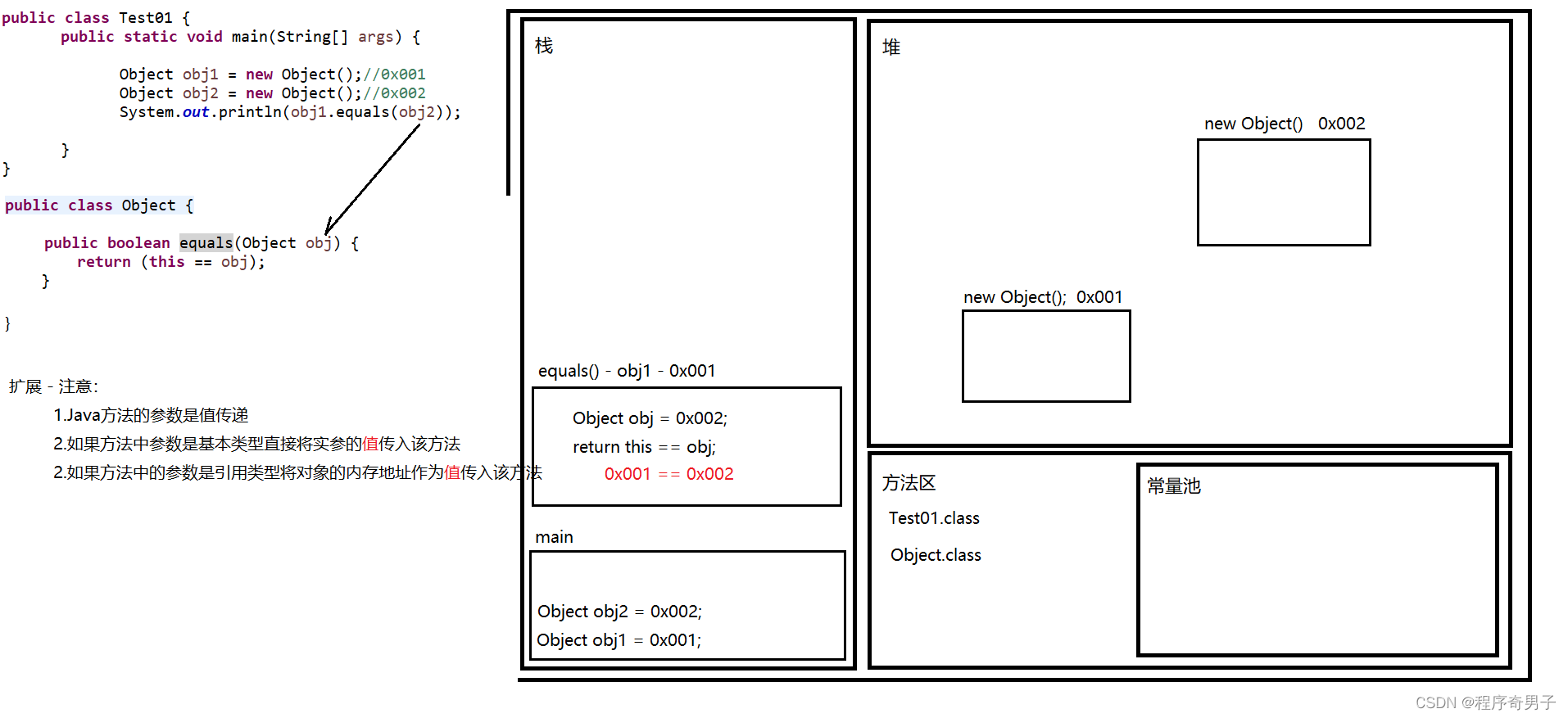 访问修饰符、Object（方法，使用、equals）、查看equals底层、final--学习JavaEE的day15