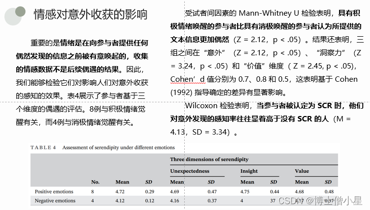 科研学习|论文解读——情感对感知偶然信息遭遇的影响研究（JASIST，2022）