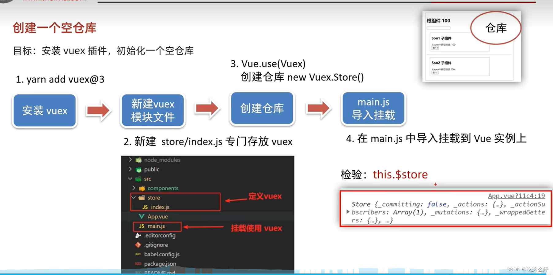 vue【vuex状态管理】