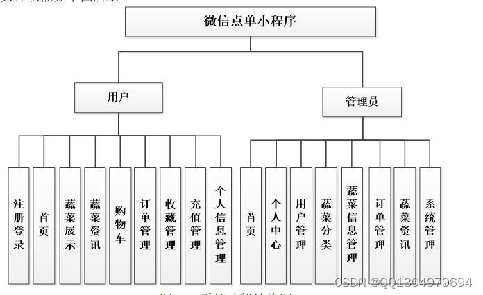 微信小程序 uniapp奶茶点单系统r4112