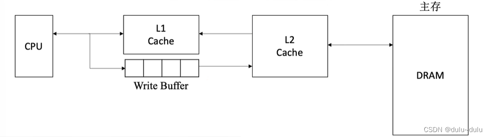 计算机组成原理（4）-----Cache的原理及相关知识点