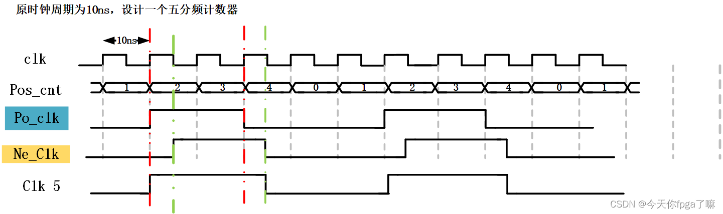 Verilog代码练习小案例（持续更新）