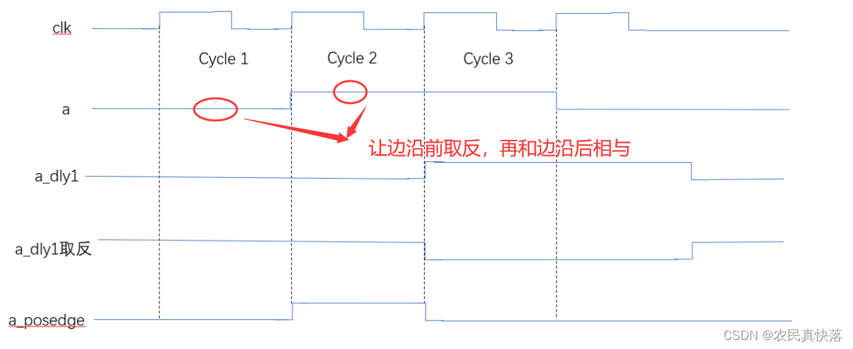 【IC设计】边沿检测电路（上升沿、下降沿、双沿，附带源代码和仿真波形）