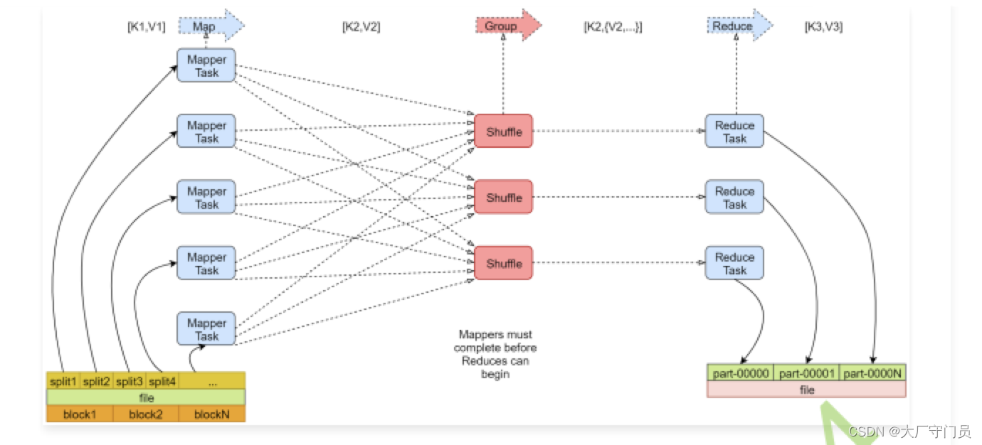 <span style='color:red;'>Hadoop</span> <span style='color:red;'>MapReduce</span>