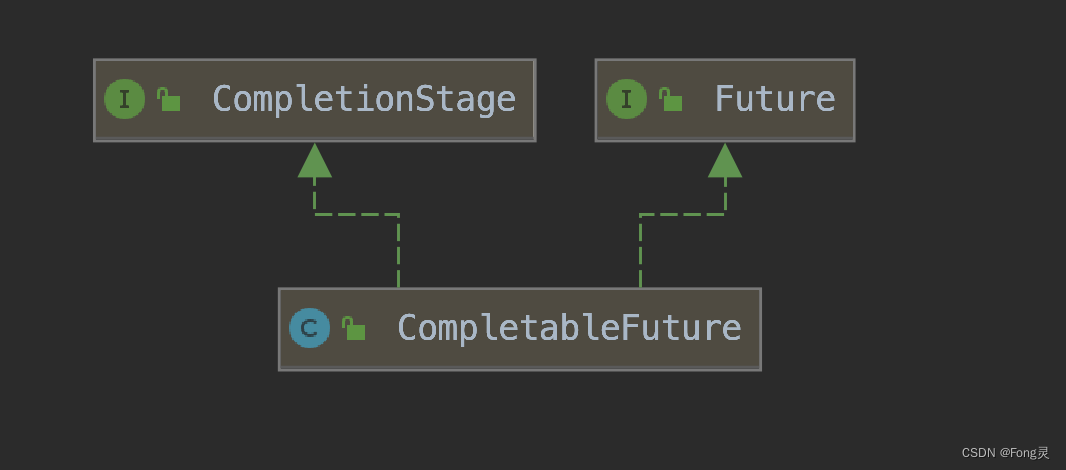 CompletableFuture的定义