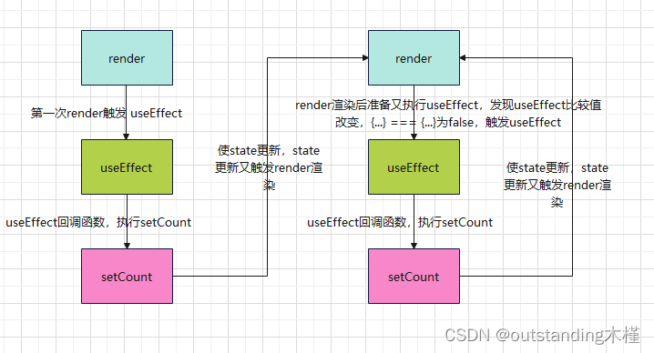 useEffect的第二个参数