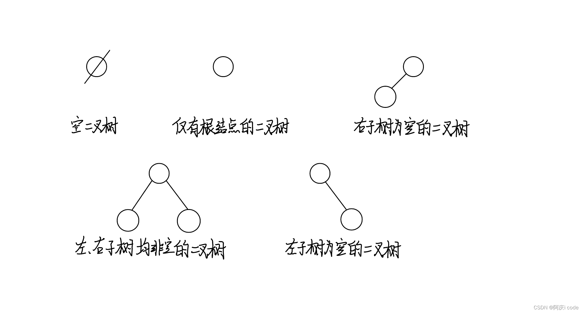 数据结构—基础知识（十）：树和二叉树(b)