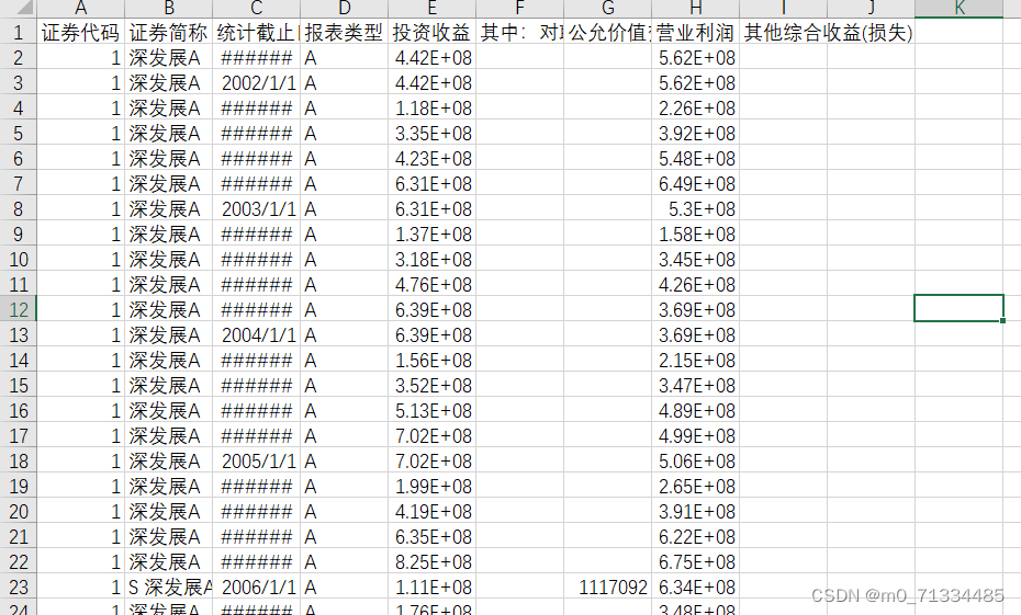 2001-2022年上市公司利润表数据