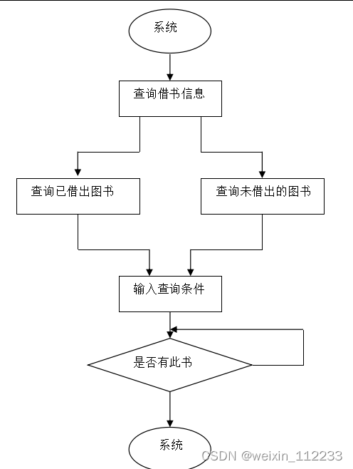 小型图书管理系统