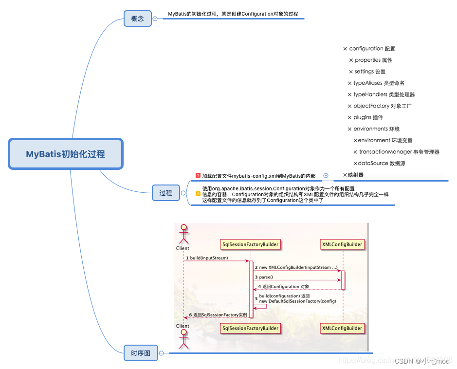 【MyBatis】MyBatis解析全局配置文件源码详解