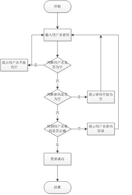 系统登录流程图