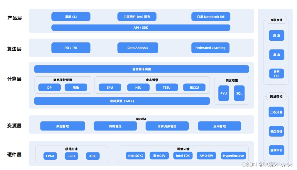 隐语笔记3 —— 隐语架构