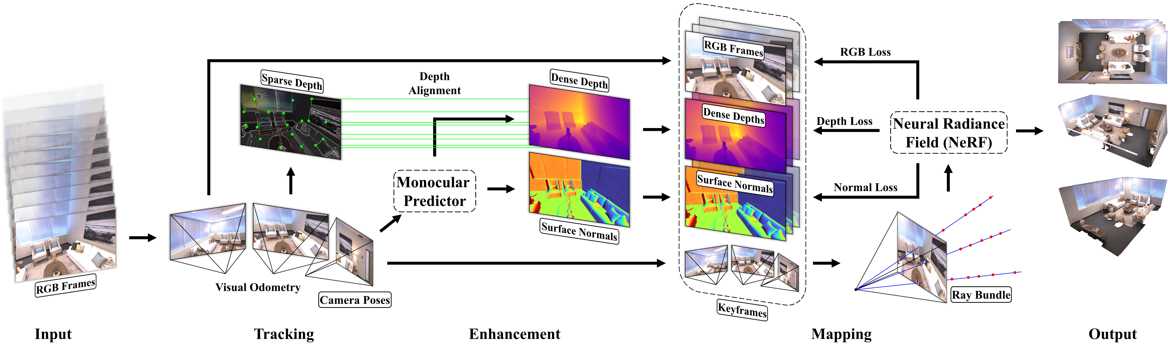 ▲图2｜NeRF-VO系统架构©️【深蓝AI】编译