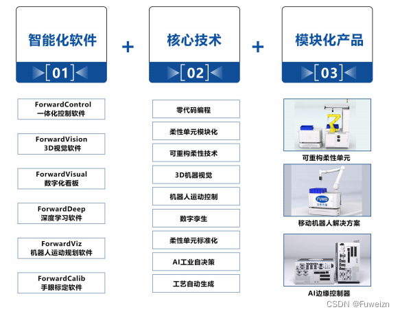 智启未来：富唯智能AI-ICDP引领的可重构柔性装配产线