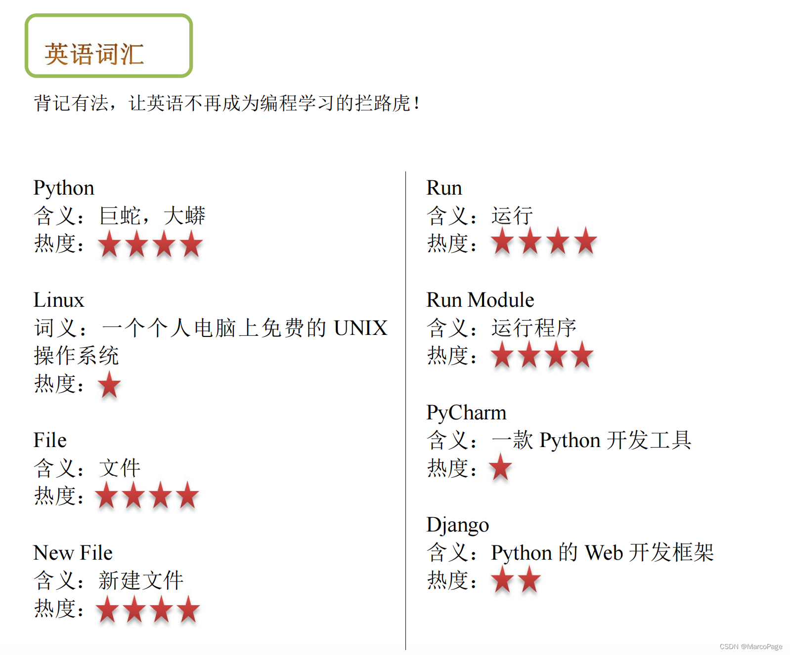 第1章 初识 Python 背记手册