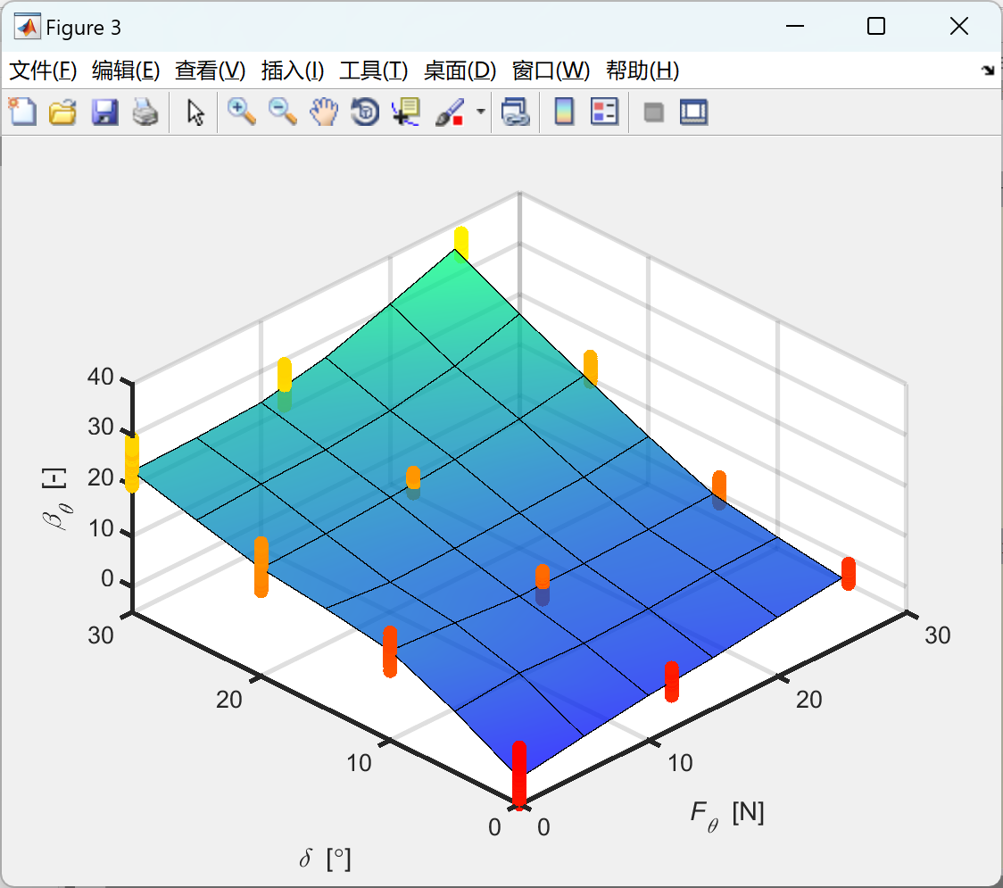 性量化和传播在移动机器人可穿越性预测中的应用研究(matlab代码实现)
