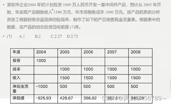 项目管理-计算题公式-补充【复习】