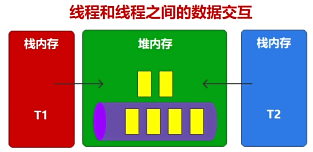 kafka的基本模型