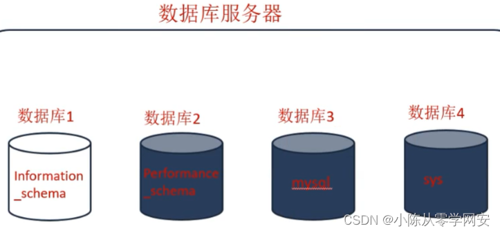数据库和服务器的简称模式是什么？  第1张