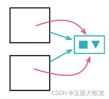 重构改善既有代码的设计-学习（三）：重新组织数据