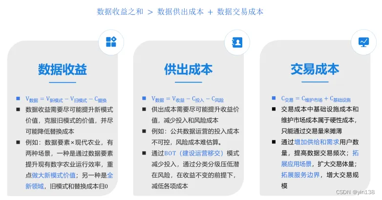 数据如何才能供得出、流得动、用得好、还安全