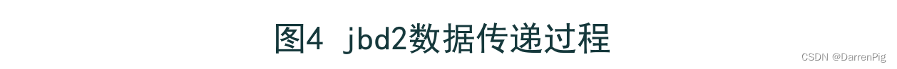 jbd2 数据传递过程