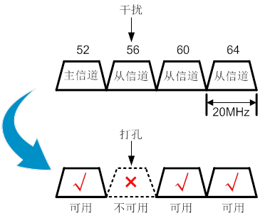 下一代Wi-Fi技术：Wi-Fi 7(IEEE 802.11be EHT)