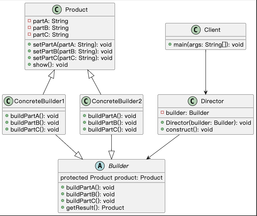 掌握Java建造者模式：逐步构建复杂对象的艺术与实践