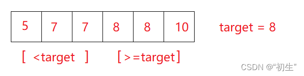 二分<span style='color:red;'>查找</span>-在<span style='color:red;'>排序</span><span style='color:red;'>数组</span>中<span style='color:red;'>查找</span>元素的第一个<span style='color:red;'>和</span>最后一个位置