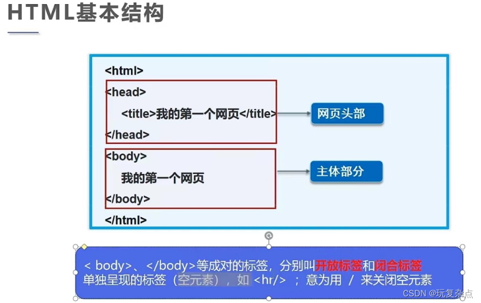 HTML学习|网页基本信息、网页基本标签、图像标签、超链接标签、列表标签、表格标签、媒体元素、页面结构分析、iframe内联框架