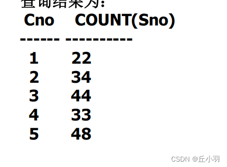 数据库语言一些基本操作