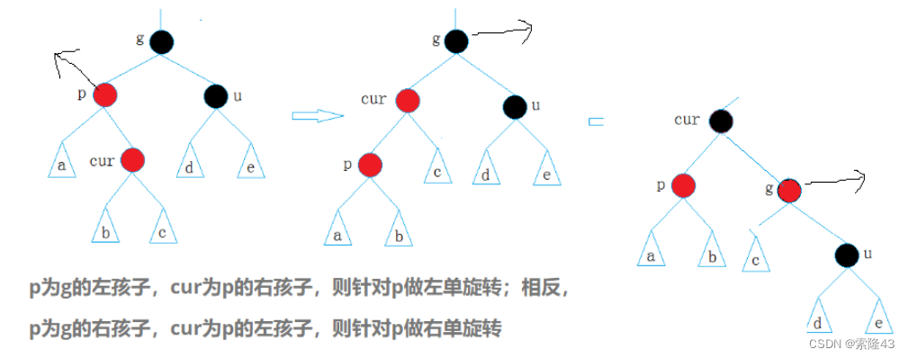 C++map和set(个人笔记)