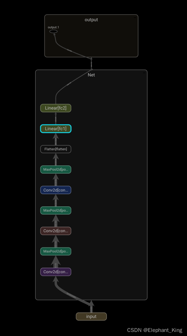 【Pytorch】10.CIFAR10模型搭建