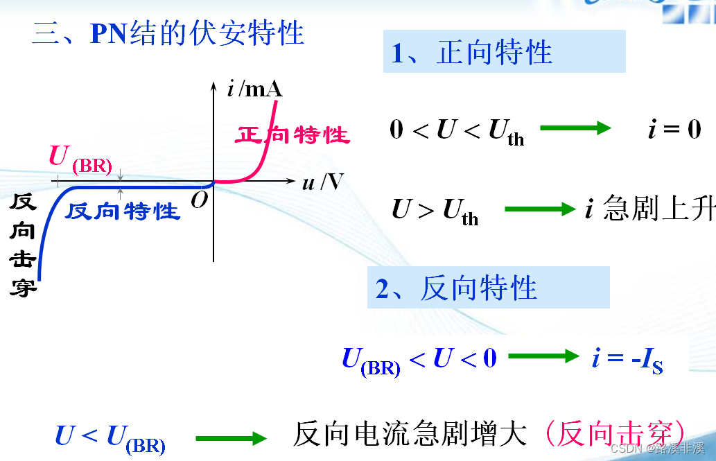 硬件基础：半导体和PN结