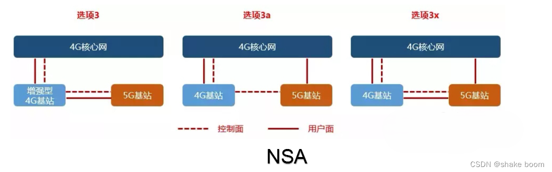 【5G射频基本架构】