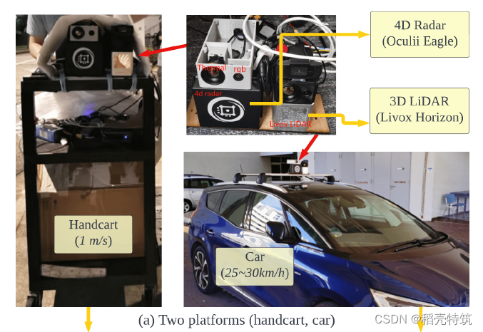 [论文阅读]4DRadarSLAM: A 4D Imaging Radar SLAM System for Large-scale Environments