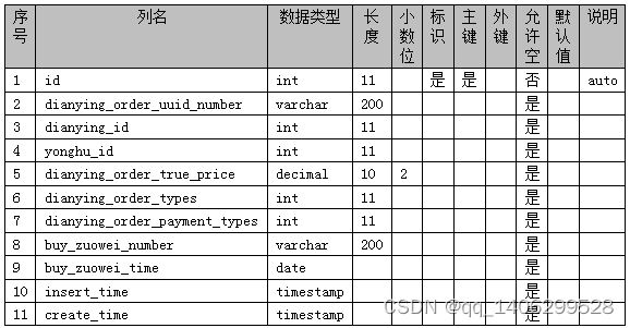 ssm基于Java Web的在线电影票购买系统的设计与实现，SSM框架下的Java Web在线电影票购买系统设计与实现 第12张