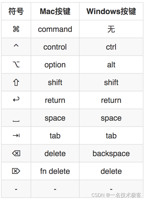 Jupyter Notebook介绍、安装及使用教程