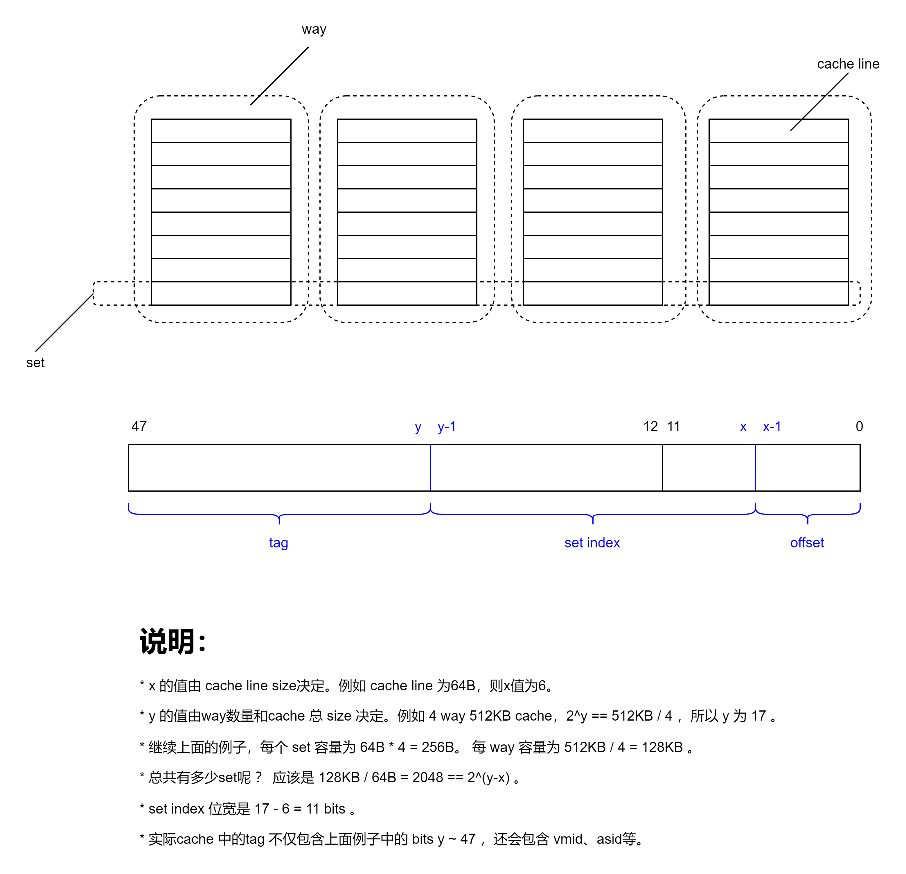 cache基础